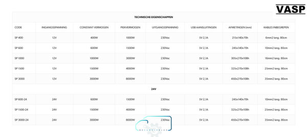 NDS Energy | Dometic zuivere sinus omvormer - Afbeelding 9